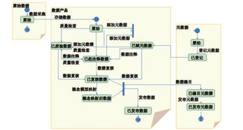 农业大数据基础设施开发的参考模型与农业企业托管服务融合研究